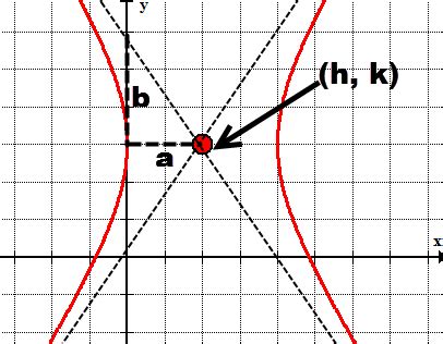 Conic Sections Read Calculus Ck Foundation