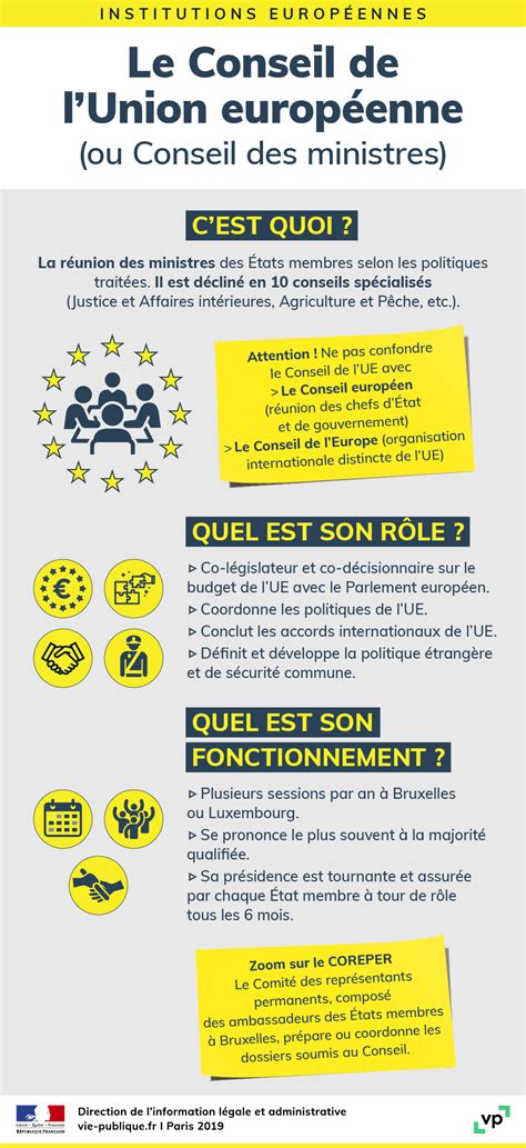 Quest ce que le Conseil de l Union européenne UE vie publique fr