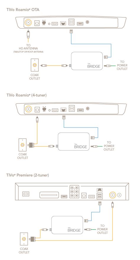 Guideshow Toget Connected How To Connect To Your Home Network