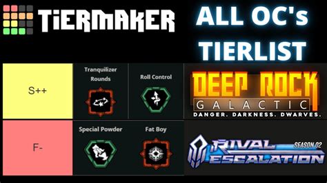 All Overclock Tierlist Any Speedrun Deep Rock Galactic Youtube