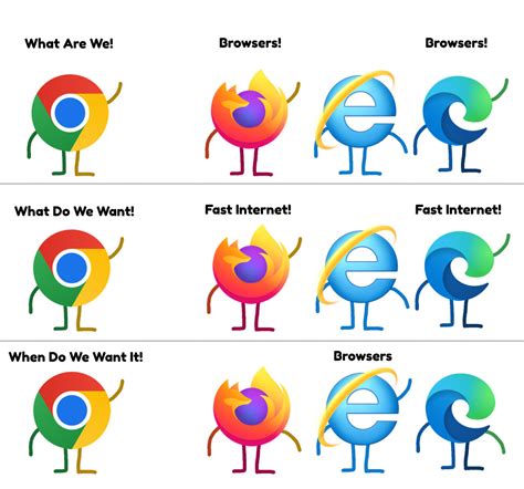 Internet Explorer Browsers Meme