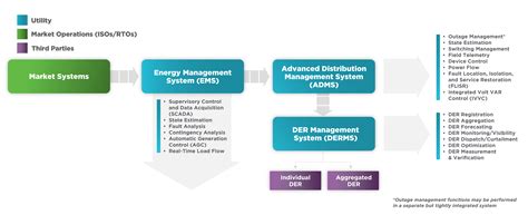 Representative Functional Responsibilities Between Control Systems