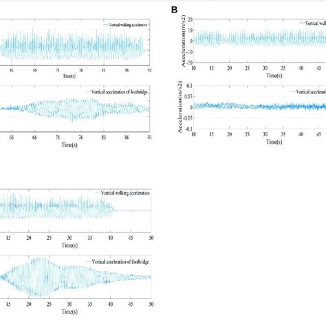 | Mode shapes (A) Horizontal vibration (fh1 = 2.02 Hz) (B) Vertical ...