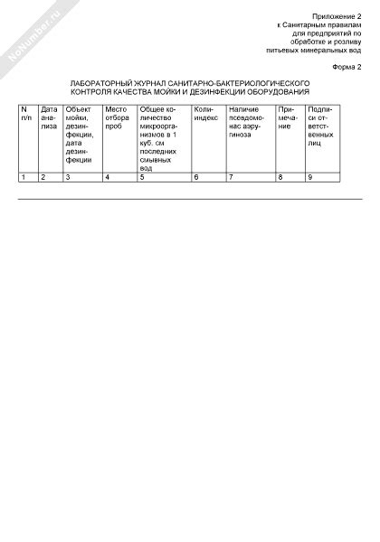 Лабораторный журнал санитарно-бактериологического контроля качества ...