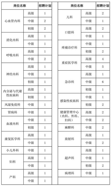 青島這些好單位公開招聘了！青大附院、海大、中車千萬別錯過 每日頭條