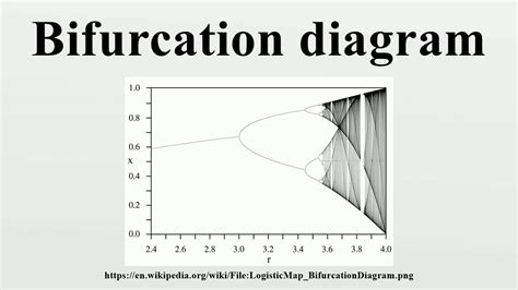 Bifurcation diagram - YouTube 