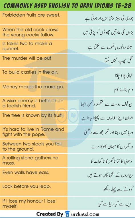 Urdu Proverbs Idioms With English Translation Urdu Muhavare