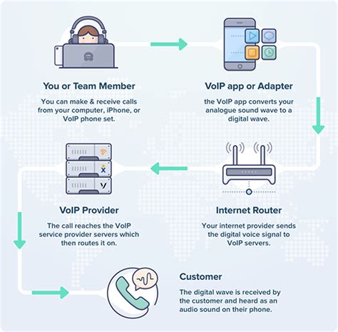 VoIP Quality Test What You Need To Know And Why It Matters