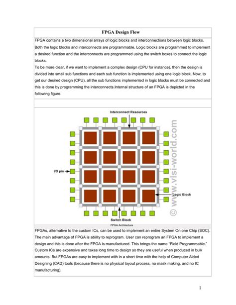 FPGA Design Flow