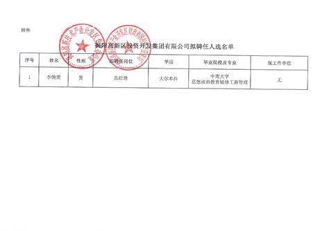 关于拟聘任李锦荣同志为揭阳高新区投资开发集团有限公司总经理的公示 公示公告