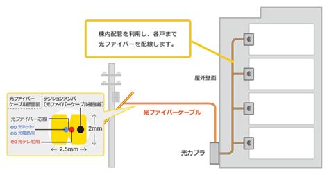 Eo光の評判は悪い？メリット・デメリット～申込・解約まで全て解説