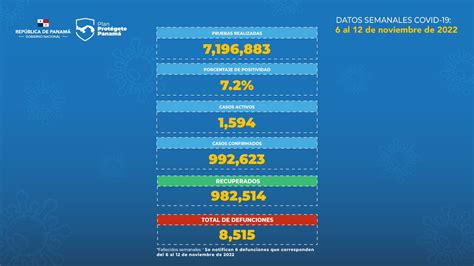 Ministerio De Salud De Panam On Twitter Compartimos La Actualizaci N