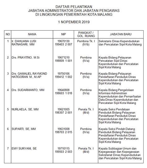 Pelantikan Pengambilan Sumpah Jabatan Administrator Dan Jabatan