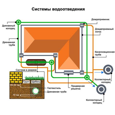 Решетка для лотка водоотводного чугунная 500х136 мм Gidrolica черная ...