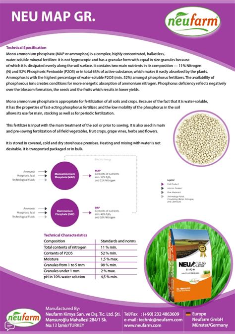 NeuMap® 12-52 - Neufarm