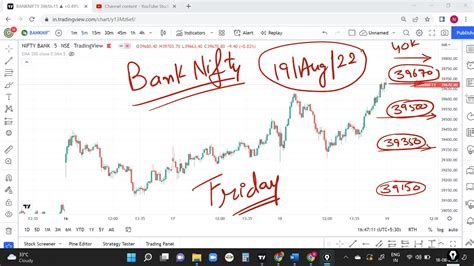 19 Aug Bank Nifty Prediction Banknifty Analysis Option Chain