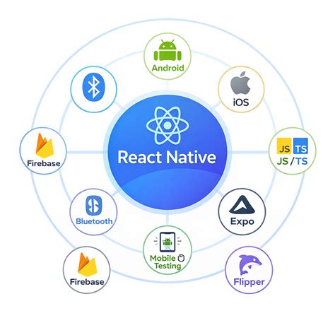 react native development company india cross platform mobile apps