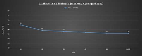 Msi Meg Coreliquid S Cz Hwcooling Net