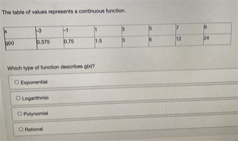 Solved The Table Of Values Represents A Continuous Function Which