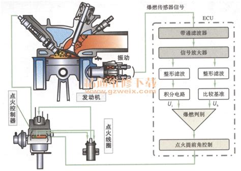 新手篇—图文讲解发动机电控系统维修 精通维修下载