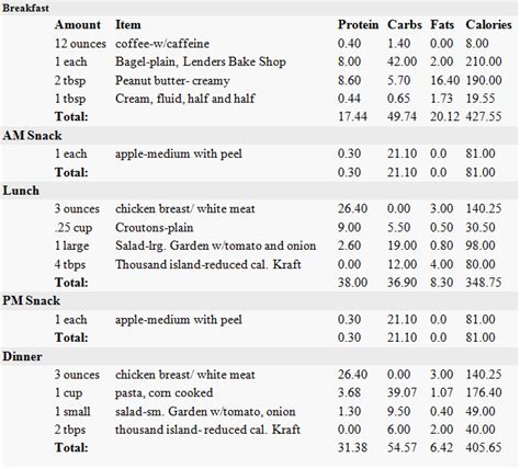 900 Calorie Indian Diet Plan Sincmediaget
