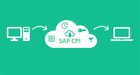 SAP CPI Integration with SAP and E-commerce Applications – Synergy ...