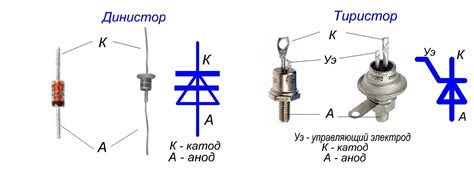 Симисторы: принцип работы, проверка и включение, схемы