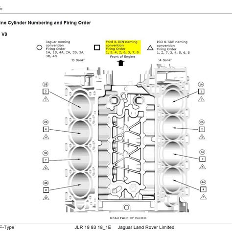 Firing Order Cylinder Numbers Jaguar Forums Jaguar Wiring And