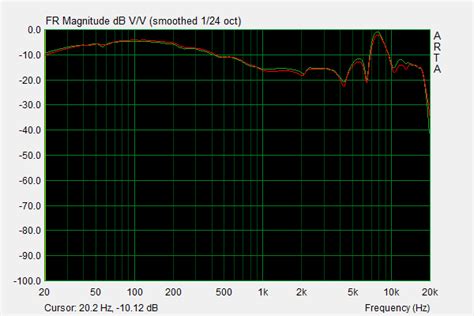 Beyer Amiron Measurements | Super Best Audio Friends