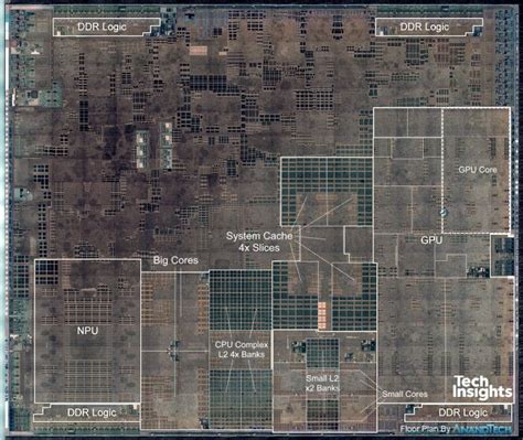 AnandTech: Apple A12 Bionic SoC ‘Just Margins Off the Best Desktop CPUs ...