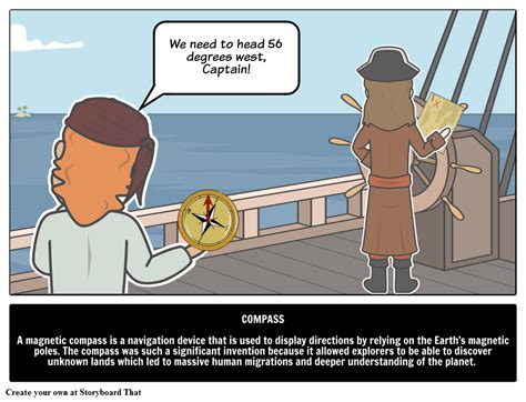 Use Of The Compass Worlds Most Significant Inventions And Discoveries