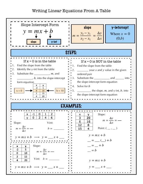 Writing Linear Equations From Tables Worksheet Printable Worksheets