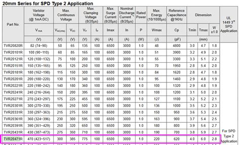 mov - Identify Varistor TVR 20471 - Electrical Engineering Stack Exchange