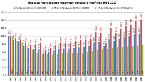 Бизнес план выращивания грибов
