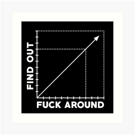 Fuck Around And Find Out Fafo Meme Chart Graph Art Print For Sale By Noah Rt Redbubble