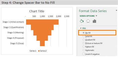 How To Create A Sales Funnel Chart In Excel Excel Campus