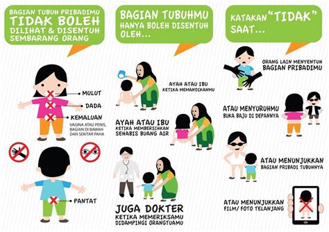 Apakah Bahasa Badan Definisi Dan Maknanya Pendidikan 2023 127224 Hot