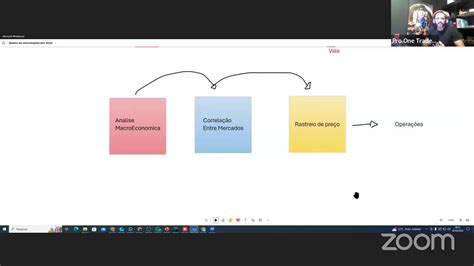 Mentoria Elite Pro Aula 3 YouTube