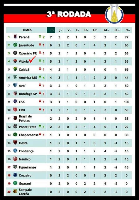 Tabela Brasileirao