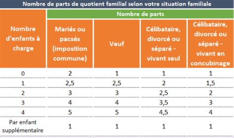 Comment Calculer Son Imp T Sur Le Revenu Calcul Ir D Taill