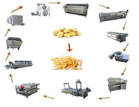 China L Nea De Producci N Autom Tica De Papas Fritas A Bajo Precio