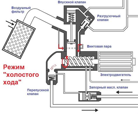 Электромагнитный клапан холостого хода, устройство принцип работы