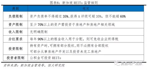 中国房企未来发展之路：新加坡reits模式经验