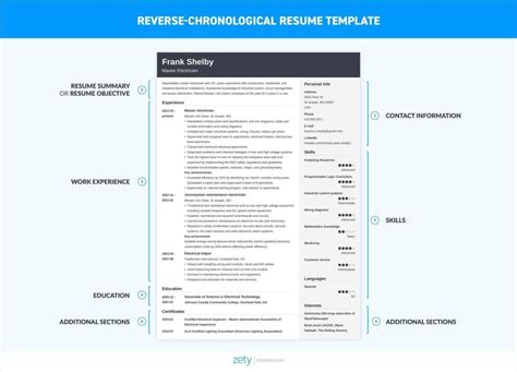 What Are The Best Resume Layout Examples For 2024