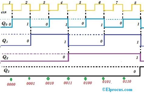 Bit Up Counter Circuit Diagram