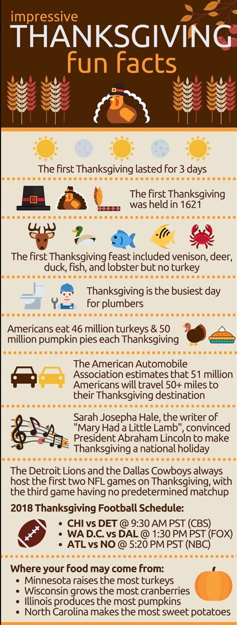 Thanksgiving Facts Trivia / You can use these cards in a regular trivia ...