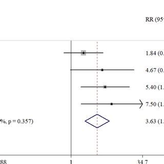 SOX2 Expression And H Pylori Infection SOX2 Sex Determining Region Y