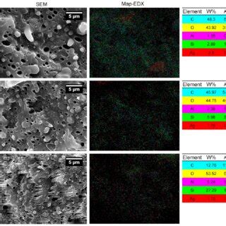 Sem Micrographs And Map Edx With Elemental Analysis Of Pla Poe Blend