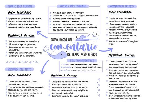Comentario De Texto Moonlight Studygram Udocz
