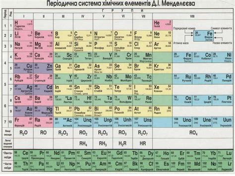 Оксиген. Кисень - online presentation